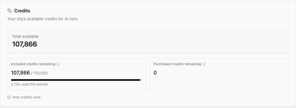 Credits card showing total available credits, included credits remaining, and purchased credits remaining.
