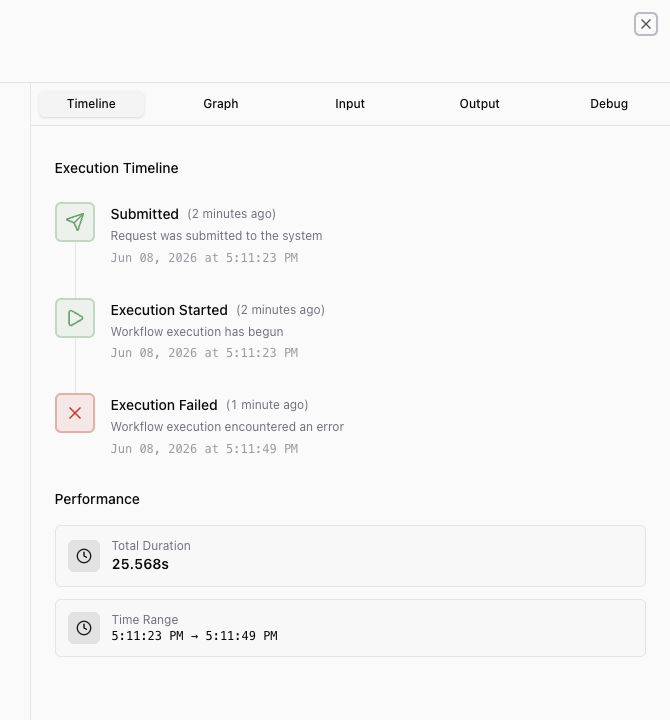 Execution Details timeline showing a failed AI Tool run with submitted, started, and failed milestones.